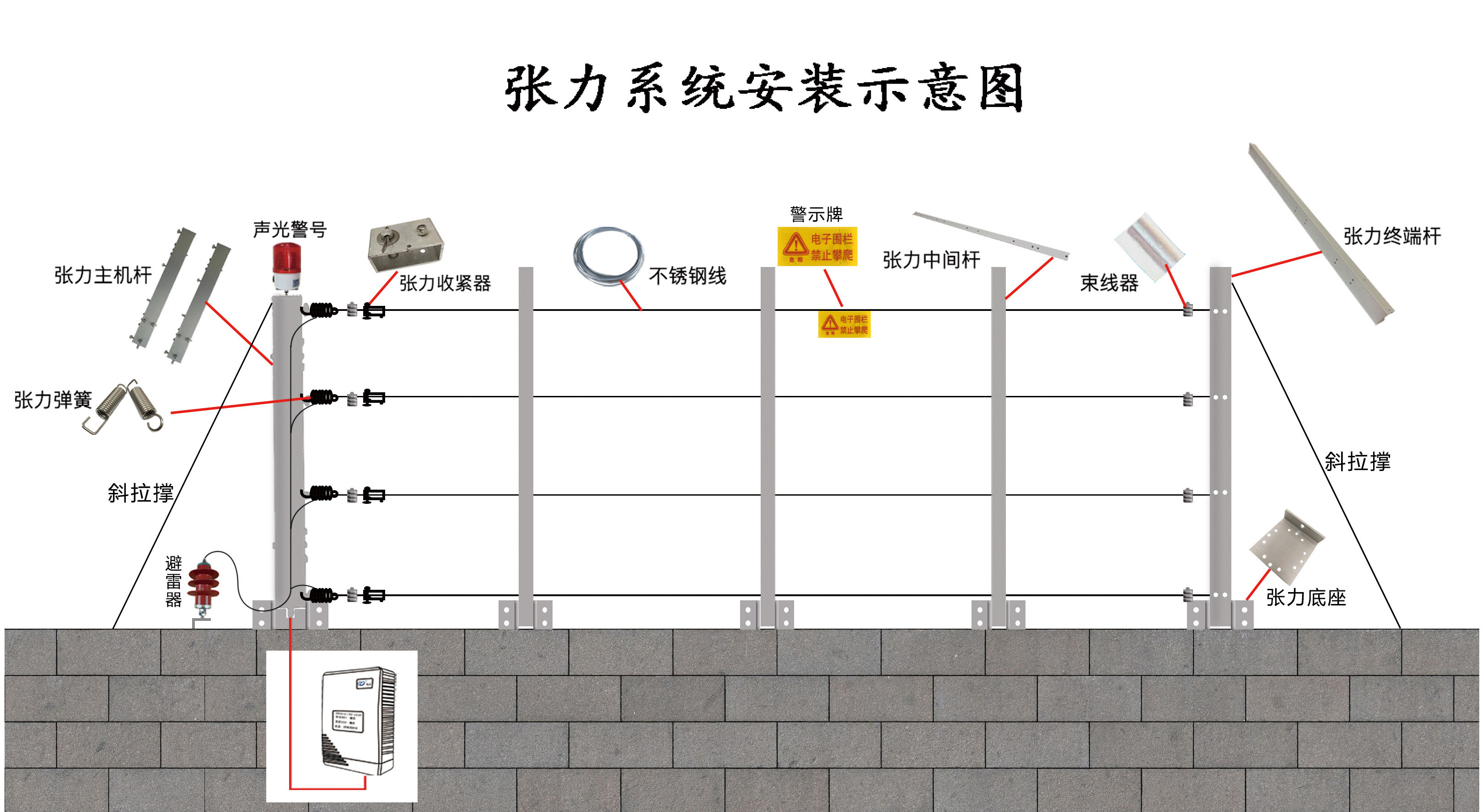 張力電子圍欄緊線器